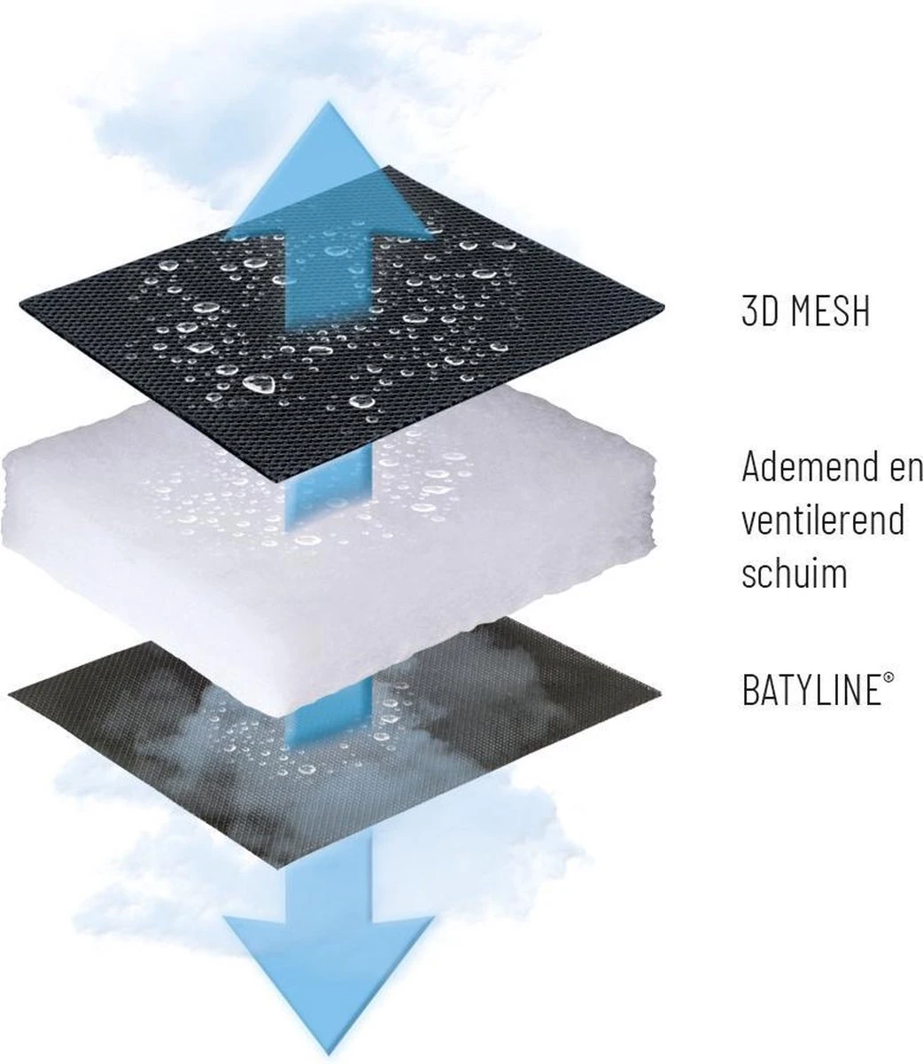 Lafuma RSX Clip Air Comfort - Relaxstoel - Verstelbaar - Inklapbaar - Zero Gravity - Acier 8 Lafuma RSX Clip Air Comfort - Relaxstoel - Verstelbaar - Inklapbaar - Zero Gravity - Acier - Afbeelding 6