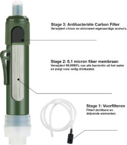 Merkloos Fllterwell Waterfilter - Survival - Zuiver & Schoon Drinkwater - Lichtgewicht - Water Filter - Outdoor - Hiking & Wandelen 10 Merkloos Fllterwell Waterfilter - Survival - Zuiver & Schoon Drinkwater - Lichtgewicht - Water Filter - Outdoor - Hiking & Wandelen -Buiten Kamperen 1052x1200