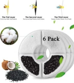 Drinkfontein Filters 6 Stuks - Navulling Kattenfontein - Water Filter - Drinkfilters - Filter Waterreservoir - Waterfilter Drinkfontein 13 Drinkfontein Filters 6 Stuks - Navulling Kattenfontein - Water Filter - Drinkfilters - Filter Waterreservoir - Waterfilter Drinkfontein -Buiten Kamperen 1066x1200 1