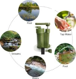 Luxe Water Filter Straw Incl. Waterzak - Complete Set - Waterfilter - Waterfles - Waterzuiveraar - Outdoor Life - Survival - BPA-vrij - Filtert 5000LL 16 Luxe Water Filter Straw Incl. Waterzak - Complete Set - Waterfilter - Waterfles - Waterzuiveraar - Outdoor Life - Survival - BPA-vrij - Filtert 5000LL -Buiten Kamperen 1155x1200 3