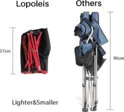 Lopoleis® Campingstoel – Campingstoel Opvouwbaar – Visstoel – Vouwstoel – Strandstoel – Inklapbaar – Lichtgewicht – Outdoor Stoel -Buiten Kamperen 1200x1085 1
