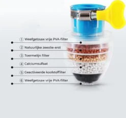 VINESS Waterfilter - Kraanfilter - Drinkwaterfilter - Waterzuivering - Waterbesparend - Duurzaam - Roze 19 VINESS Waterfilter - Kraanfilter - Drinkwaterfilter - Waterzuivering - Waterbesparend - Duurzaam - Roze -Buiten Kamperen 1200x1126 5