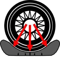 Flat-jack Bandenkussen Voor Nivelleren Caravans En Campers 15 Flat-jack Bandenkussen Voor Nivelleren Caravans En Campers -Buiten Kamperen 1200x1158 5