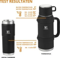 MacGyver RVS Thermoskan 1.5 Ltr – RVS Thermosbeker 0,55 Ltr - Langdurig Warm/koud - Zwart -Buiten Kamperen 1200x1169 5