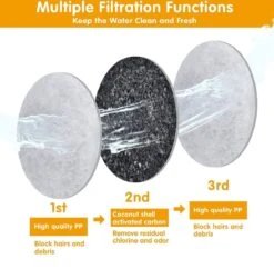 Drinkfontein Filters 6 Stuks - Navulling Kattenfontein - Water Filter - Drinkfilters - Filter Waterreservoir - Waterfilter Drinkfontein 12 Drinkfontein Filters 6 Stuks - Navulling Kattenfontein - Water Filter - Drinkfilters - Filter Waterreservoir - Waterfilter Drinkfontein -Buiten Kamperen 1200x1174 4