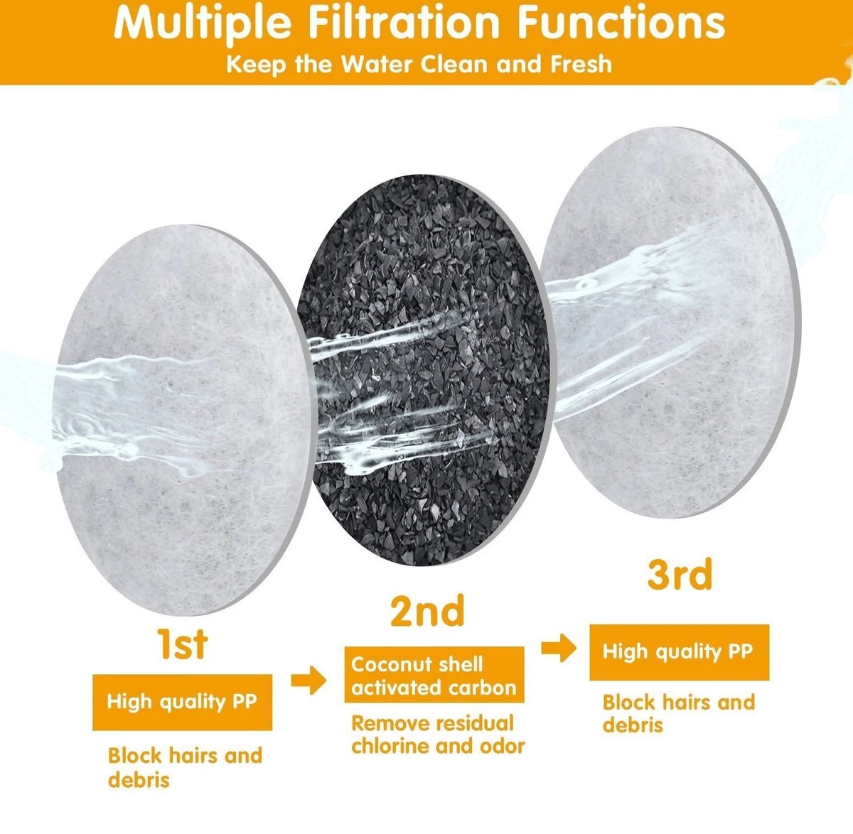 Drinkfontein Filters 6 Stuks - Navulling Kattenfontein - Water Filter - Drinkfilters - Filter Waterreservoir - Waterfilter Drinkfontein 6 Drinkfontein Filters 6 Stuks - Navulling Kattenfontein - Water Filter - Drinkfilters - Filter Waterreservoir - Waterfilter Drinkfontein - Afbeelding 4