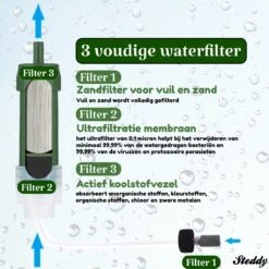 Waterfilter Survival Steddy Pro - Zuiver Gratis Drinkwater - Waterfles Waterzuivering - Waterfilter Kraan - Outdoor - FILTER 4000 LITER! -Buiten Kamperen 1200x1200 1022