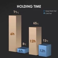 Slimme Thermosfles Met LCD Temperatuur Display - Curver Isolatiefles 0,5 Liter - Dubbelwandige Thermosfles - Thermosbeker - Isoleerfles - Thermoskan - Travel Mug - Bidon Drinkfles - Koffiebeker - Drinkflessen - RVS - Smart Thermos - Bidon - Metaal -Buiten Kamperen 1200x1200 1309