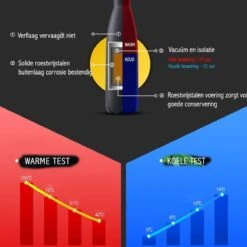 Thermosfles 500 Ml - Isoleerfles Met Rubber Coating -Buiten Kamperen 1200x1200 1334