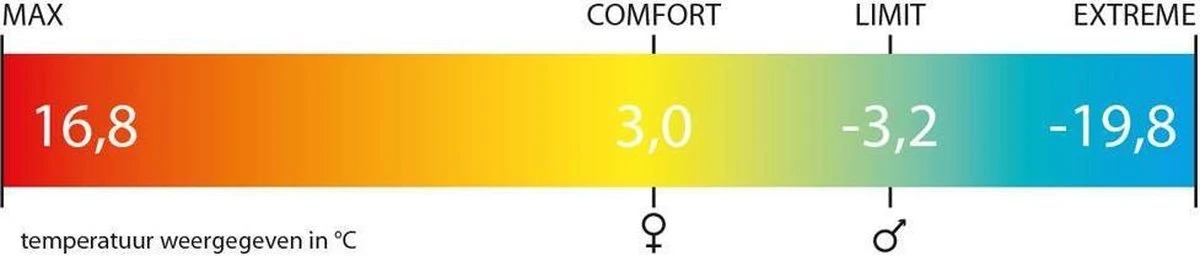 Polydaun Zilvermeeuw Slaapzak - XXL - Petrol - 100x220 Cm 8 Polydaun Zilvermeeuw Slaapzak - XXL - Petrol - 100x220 Cm - Afbeelding 6