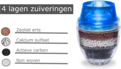 Waterfilter Voor Op De Kraan - 2 Stuks - Zuiver Water - Waterontkalker - Waterzuivering - Kraanfilter - Waterontharder - Blauw 18 Waterfilter Voor Op De Kraan - 2 Stuks - Zuiver Water - Waterontkalker - Waterzuivering - Kraanfilter - Waterontharder - Blauw -Buiten Kamperen 1200x685 3