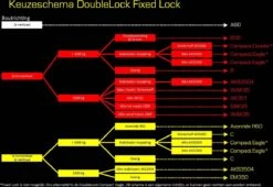 Koppelingslot Compact Eagle DoubleLock -Buiten Kamperen 1200x826 3