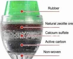 Kraanwater Filter-schoon Drinkwater- Anti Kalk Water- Water Reiniger-waterzuiveraar- Waterzuivering- Kraanfilter- Water Filter- Waterontharder -Buiten Kamperen 1200x979 1