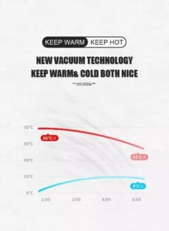Slimme Thermosfles Met LCD Temperatuur Display - Curver Isolatiefles 0,5 Liter - Dubbelwandige Thermosfles - Thermosbeker - Isoleerfles - Thermoskan - Travel Mug - Bidon Drinkfles - Koffiebeker - Drinkflessen - RVS - Smart Thermos - Metaal -Buiten Kamperen 883x1200 1